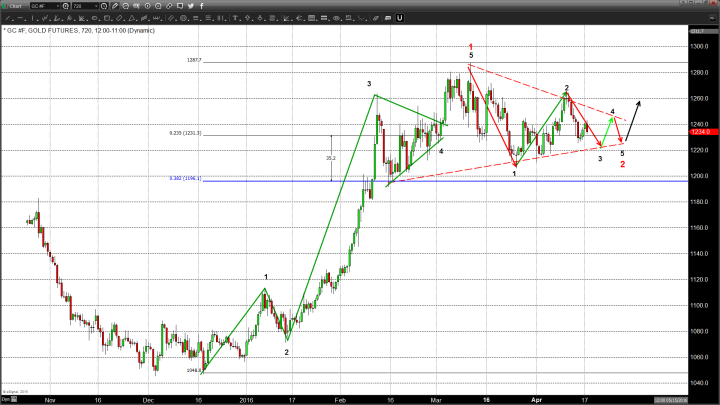 Dollar Strength Cannot Curtail Silver and Palladium's Upside Spike