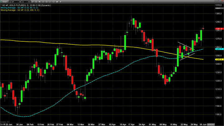 A Trifecta of Events to Influence Market Direction This Week