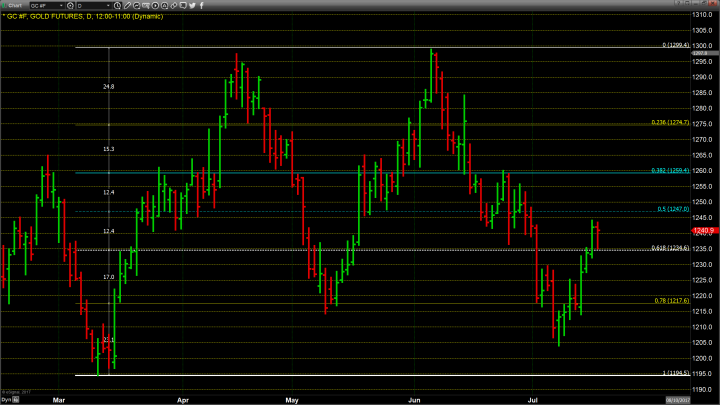 Is There More Downside for the U.S. Dollar?