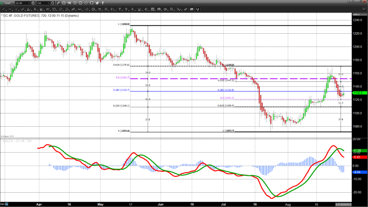 Gold Prices Surge Above $1300 to Close at New Yearly Record High