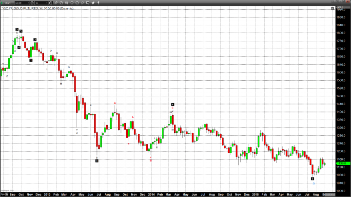  Risk-On Market Sentiment Pressures Gold and Silver