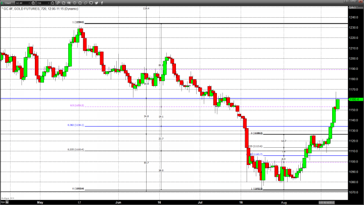 Fed Minutes Leave Analysts and Market Participants Wanting More
