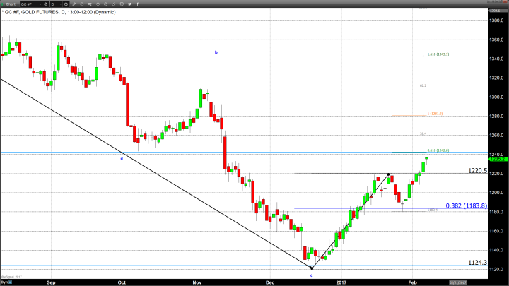 The Uncertainty Factor Continues to Grow