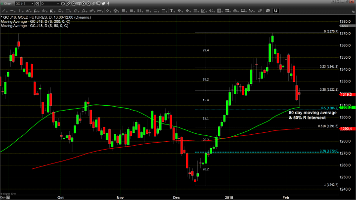 Fifty-Fifty, The Numbers to Watch in Gold