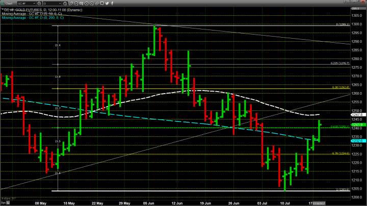 Three Parts Dollar and One Part Buyers