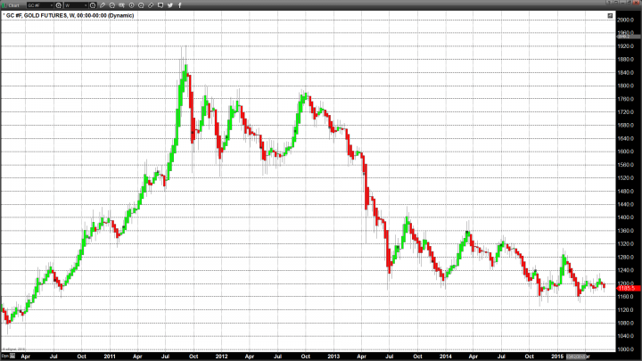 Fed Comments Support Dow, NASDAQ Composite and Gold