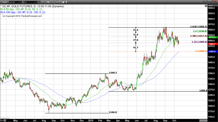 Earnings Reports and Trade Optimism Take Precious Metals Lower