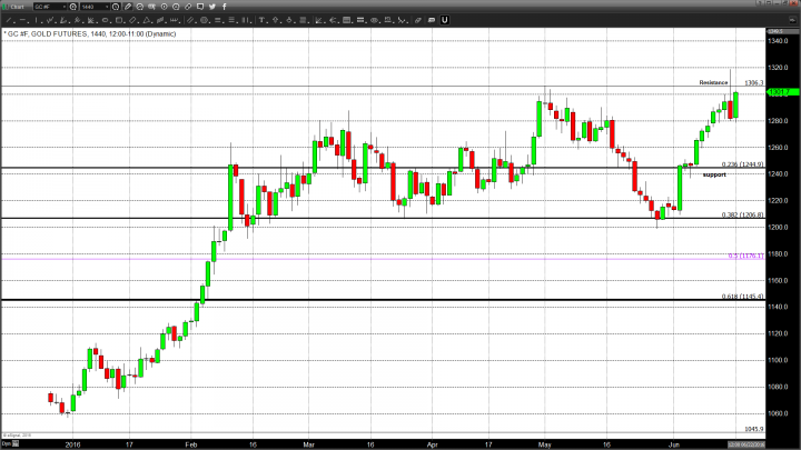 Gold Finds Magic As U.S. Dollar And Equities Falter