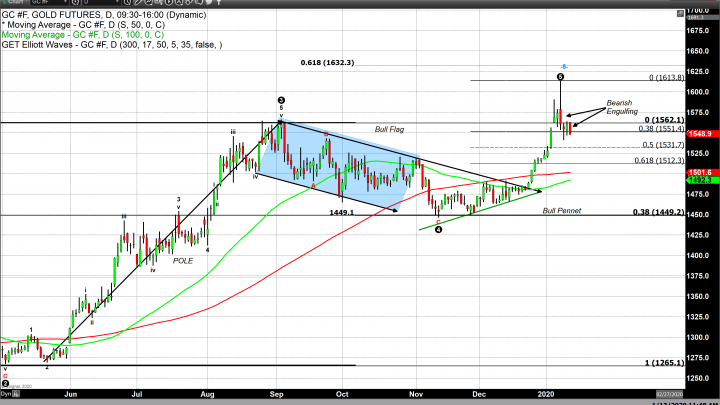 Safe-Haven Assets see Diminishing Value as U.S. Equities Soar