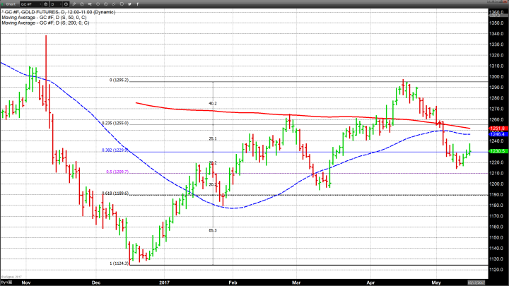 Small Steps – Gold and Silver Close Higher for Fourth Consecutive Day