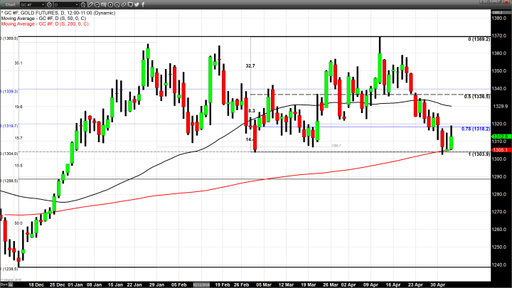 Gold Prices React Favorably to Fed Statement