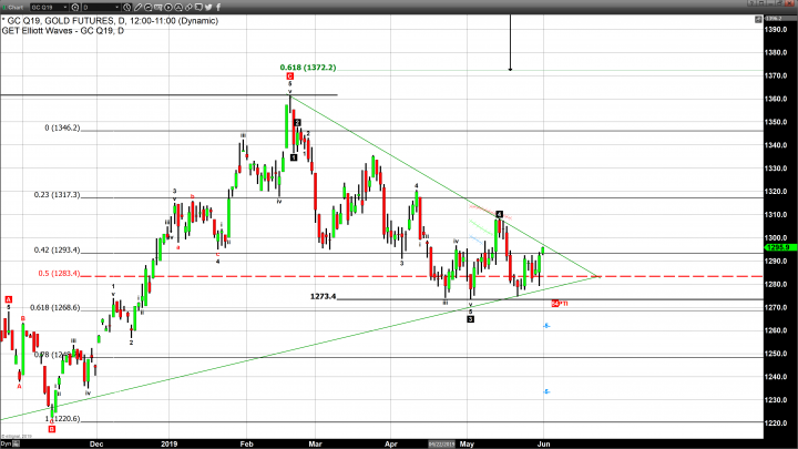 El Dedo Del Destino - The Underlying Force Behind Changes in Market Sentiment