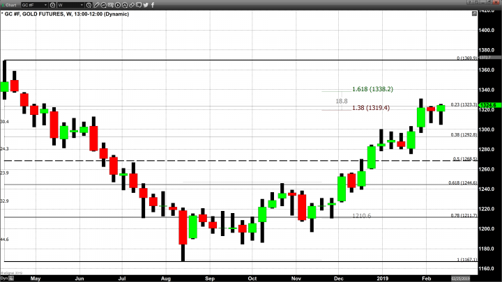 It is Nice to See a Rally Not Based Upon Dollar Weakness