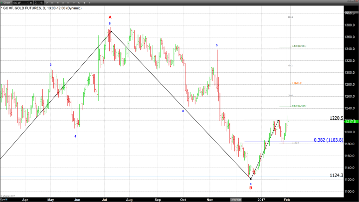 Central Banks in a Holding Pattern