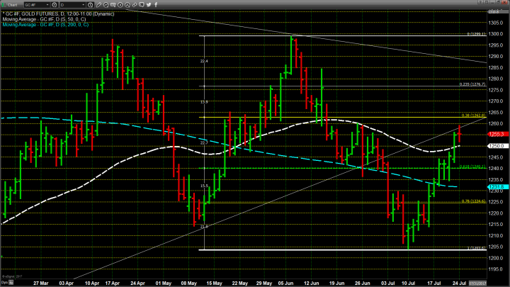 Waiting on The Fed