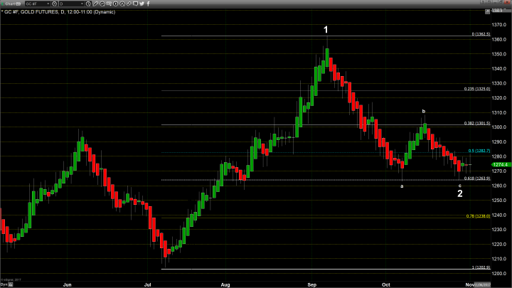 A Quick Recovery from Friday’s Four Million Ounce Trade