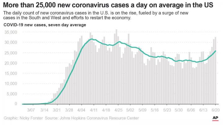 Higher gold prices will continue as long as Covid-19 does