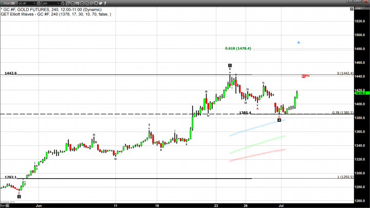 No Luster Lost in Gold’s Shine