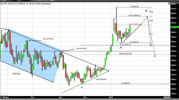 Gold climbs as concerns over coronavirus grow