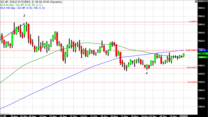 It’s Getting to Feel a lot Like a Gold Christmas Rally 