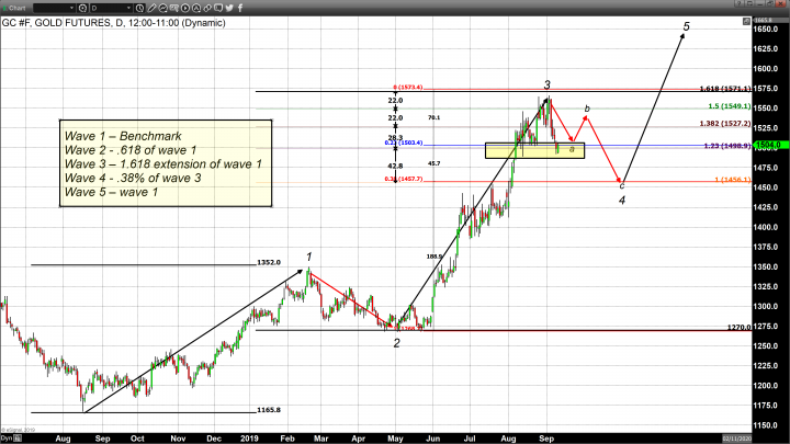 One Model Which Can Help Traders Navigate Gold Prices 