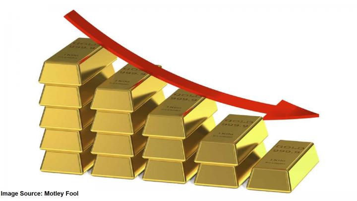 Gold continues to be range bound after hitting the upper resistance trend line 