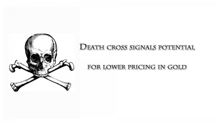 Death cross signals potential for lower pricing in gold