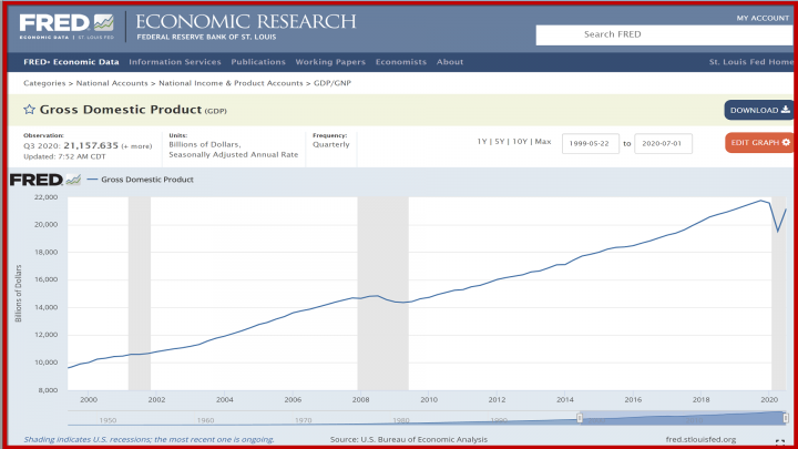 Solid economic data and dollar strength pressures gold lower