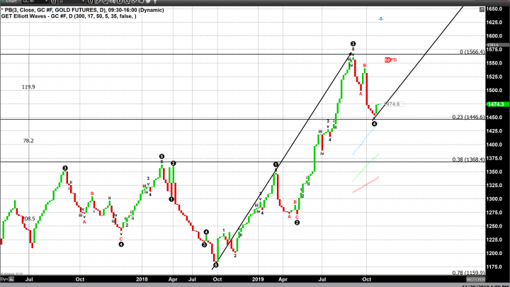 Traders Wonder Whether Trade Talks are yielding Results Or Two Steps Forward and one Step Back 