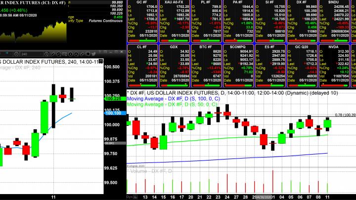 This is what it looks like when the dollar goes from bearish to bullish 