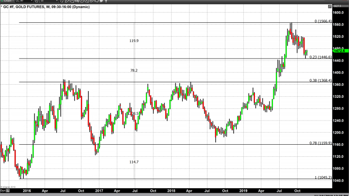 Gold Prices Continue to Rise Gaining $27 Since Last Tuesday