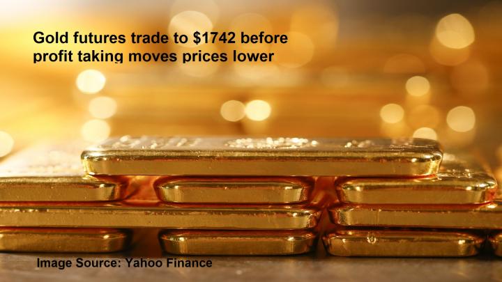 Gold futures trade to $1742 before profit taking moves prices lower