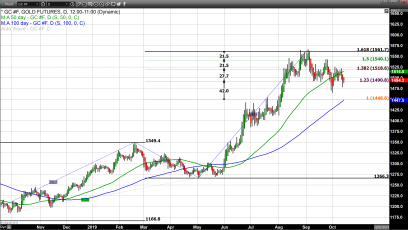 The Trade War, It Ain’t Over till the Fat Lady Sings