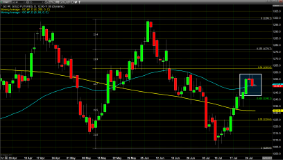 Moderate Selling Pressure Moves Gold Prices Lower