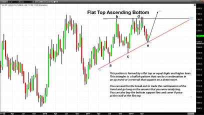 A Week of Recovery, A Week of Price Consolidation