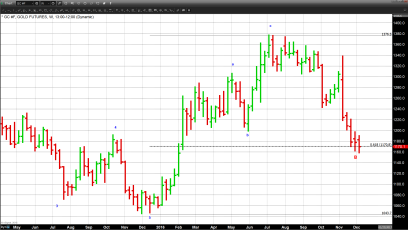 A Precarious Price Point for the Precious Metals