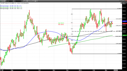 Traders Focus on Equities and Upcoming FOMC Meeting