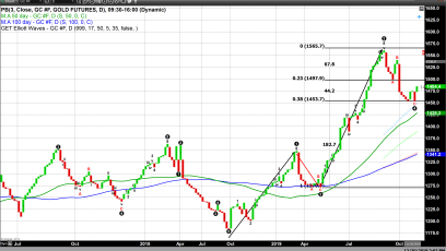 Gold Closes the Pre-Christmas Week with Very Little Change