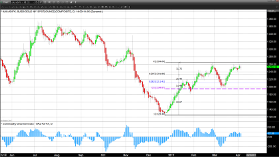 Yellen, Jobs and a Stealth Rate Hike