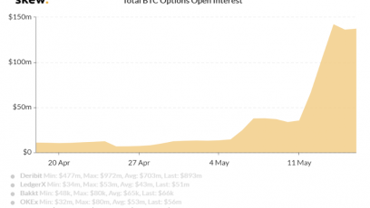 Bitcoin still looking very bullish