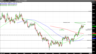 Approaching the Apex