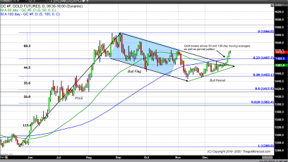 2020 Is Just Around the Corner, and Shows Real Potential for Gold