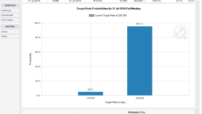 Robust Jobs Report Pressures Gold Lower