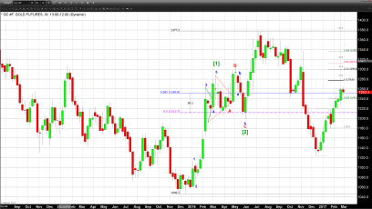 Traders Accumulate Large Positions in SPDR Gold Trust Options