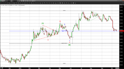 Gold Holds Up Well Against a Higher Dollar as Equities Look to Continued Easy Money