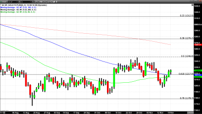 How Low Will the Dollar Go?