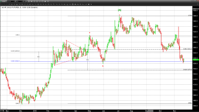Trump Rally Continues as U.S Stocks run to New Record Highs