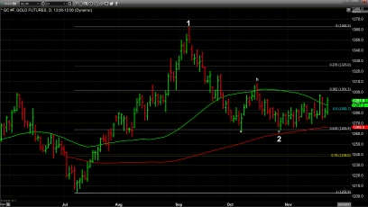 Gold Closes Higher as the Dollar Sinks and FOMC Meeting Minutes are Released