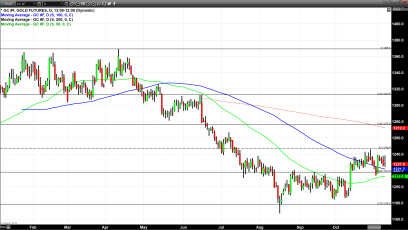 U.S Stocks Rally Following Mid-Term Election Results