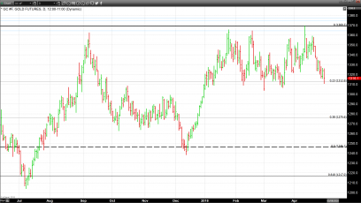 Dollar Strength Continues to Weigh on Precious Metals Pricing